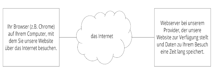 Datenschutzerklärung