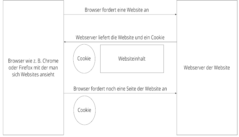 Datenschutzerklärung